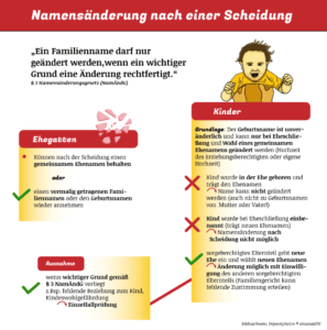 In der folgenden Infografik erfahren Sie, wann die Namensänderung bei Scheidung möglich ist.