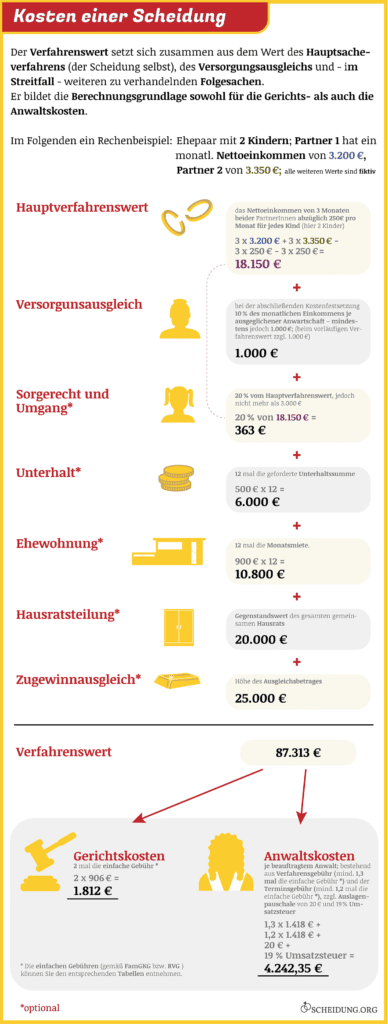 Wer zahlt die SCHEIDUNG? •§• Scheidungskosten 2023 / 2024