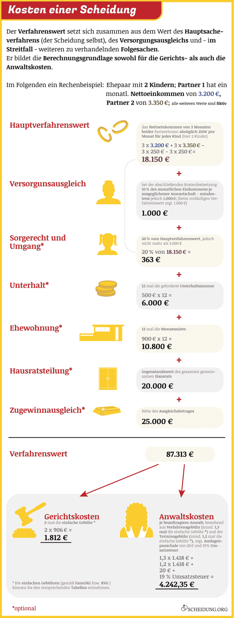Was Kostet Eine Scheidung Nach 2 Jahren