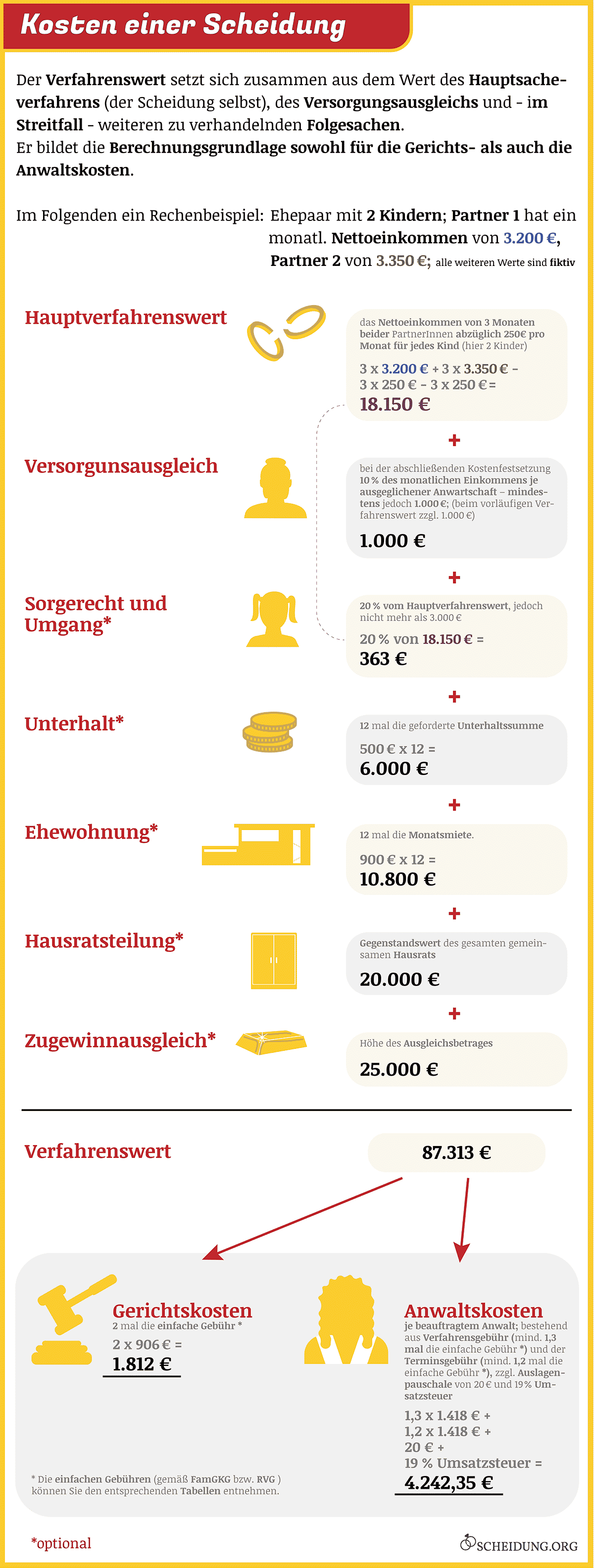 wie geht man bei einer scheidung vor