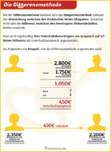 Sitemapcdatahttpwwdcellcare1comwunderschone Nachehelicher Unterhalt Dauer Bild