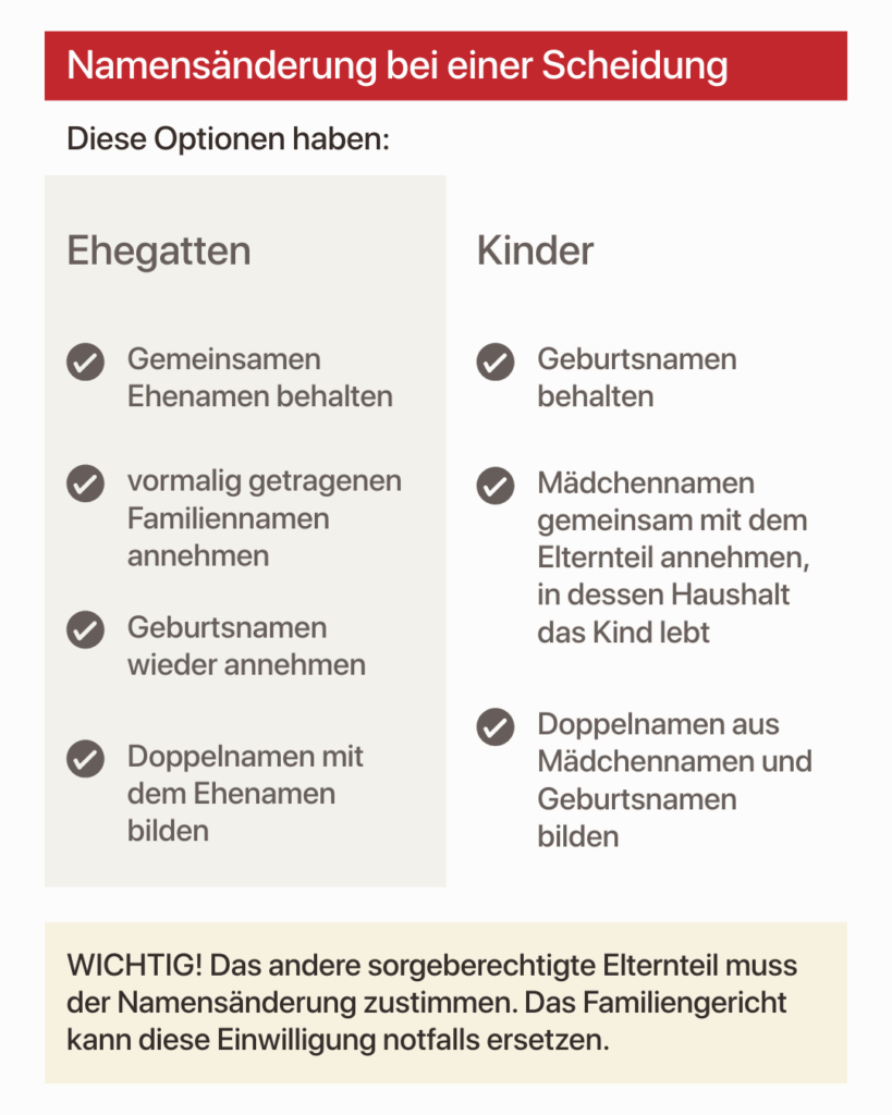 Infografik zur Namensänderung bei einer Scheidung.